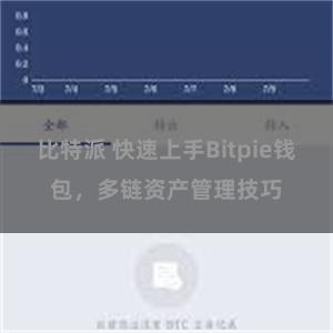 比特派 快速上手Bitpie钱包，多链资产管理技巧