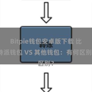 Bitpie钱包安卓版下载 比特派钱包 VS 其他钱包：有何区别？